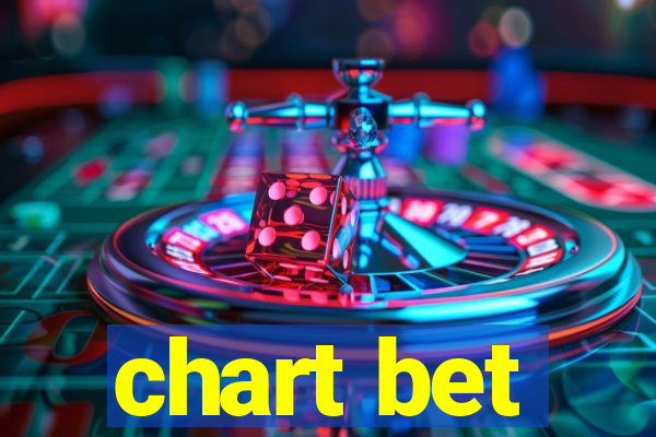 chart bet