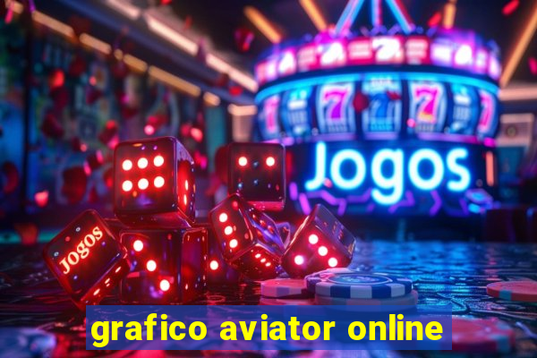 grafico aviator online