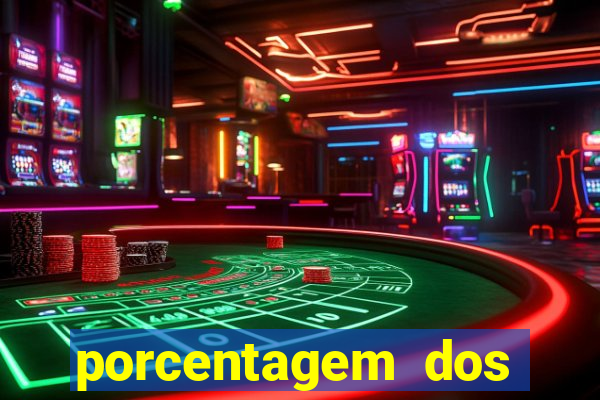 porcentagem dos joguinhos slots