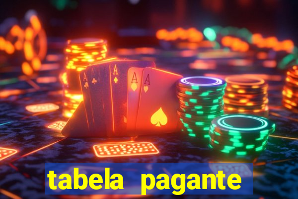 tabela pagante fortune tiger