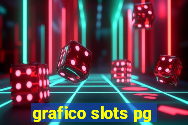 grafico slots pg