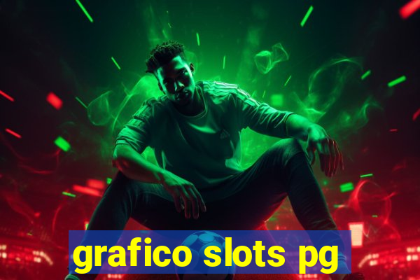 grafico slots pg