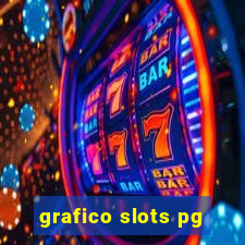 grafico slots pg