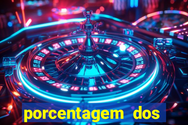 porcentagem dos jogos slots pg