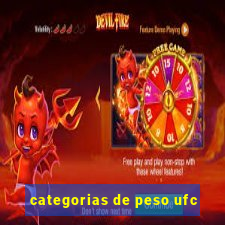 categorias de peso ufc