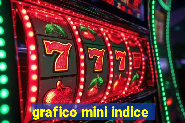 grafico mini indice