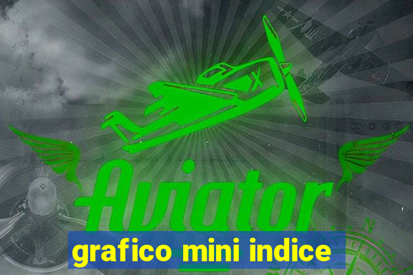 grafico mini indice