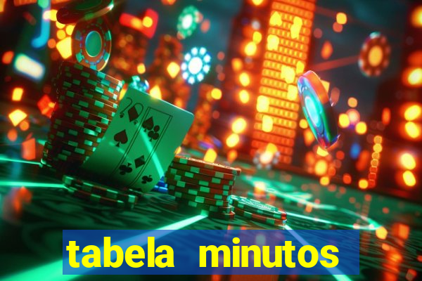 tabela minutos pagantes fortune tiger