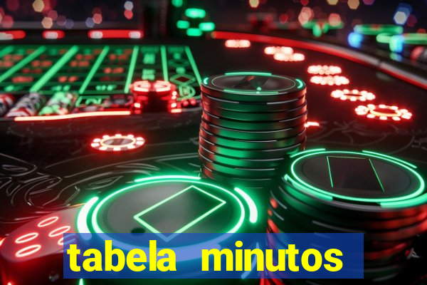 tabela minutos pagantes fortune tiger