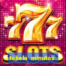 tabela minutos pagantes fortune tiger