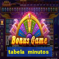 tabela minutos pagantes fortune tiger