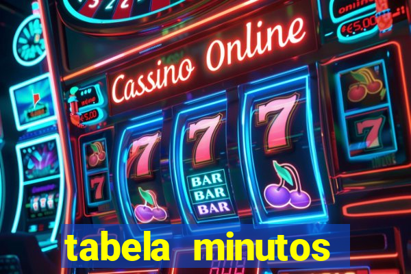 tabela minutos pagantes fortune tiger