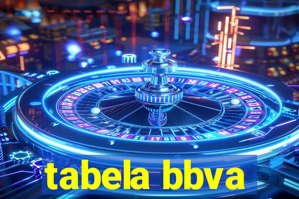 tabela bbva