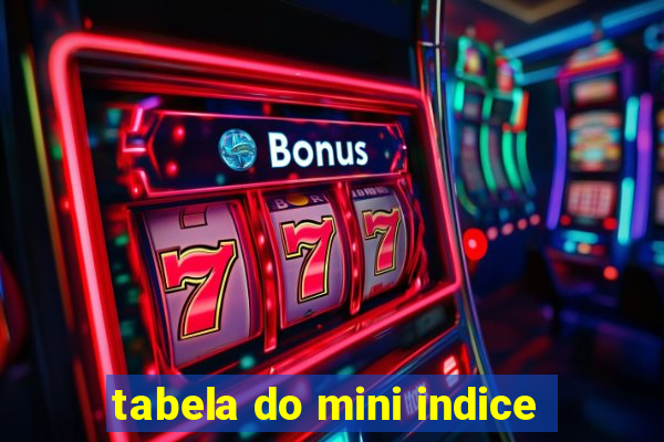 tabela do mini indice