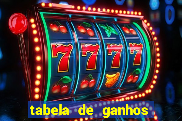 tabela de ganhos fortune tiger