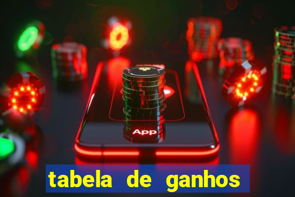 tabela de ganhos fortune tiger