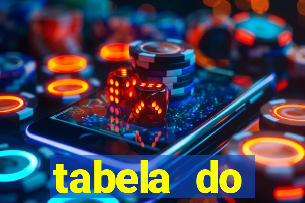 tabela do brasileirao 2015