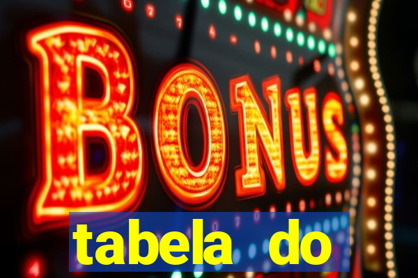 tabela do brasileirao 2015