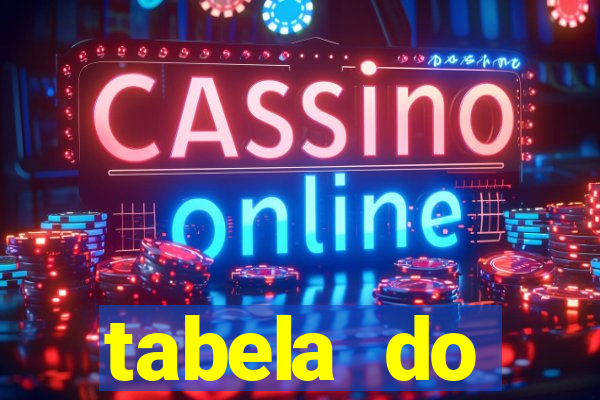 tabela do brasileirao 2015