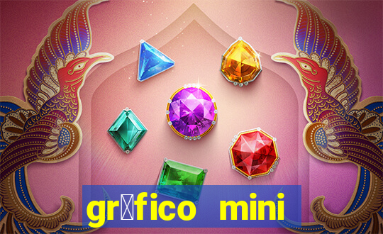 gr谩fico mini 铆ndice tempo real