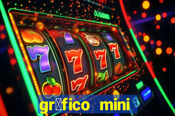 gr谩fico mini 铆ndice tempo real