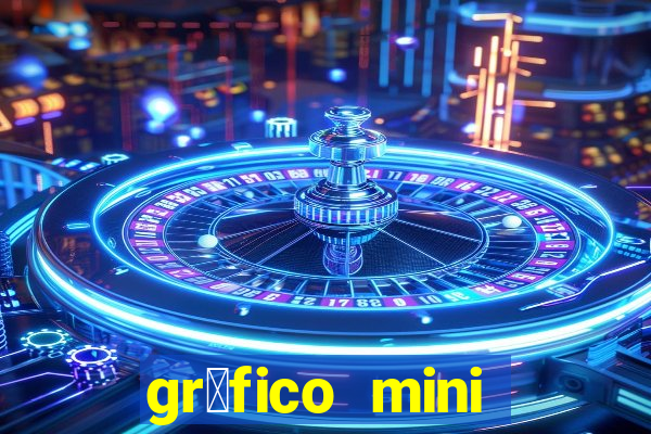 gr谩fico mini 铆ndice tempo real