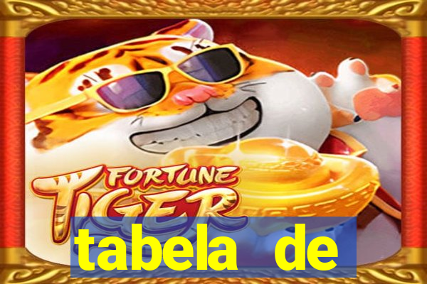 tabela de porcentagem dos slots em tempo real