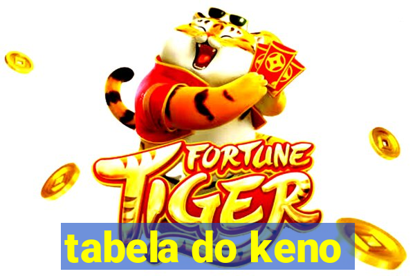 tabela do keno