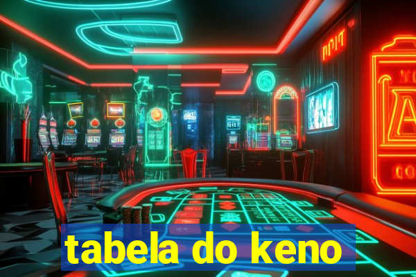 tabela do keno