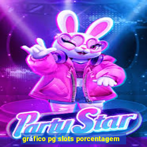 gráfico pg slots porcentagem