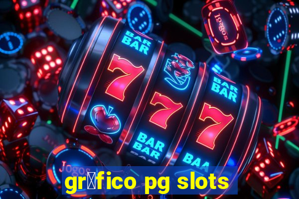 gr谩fico pg slots