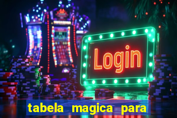 tabela magica para a quina