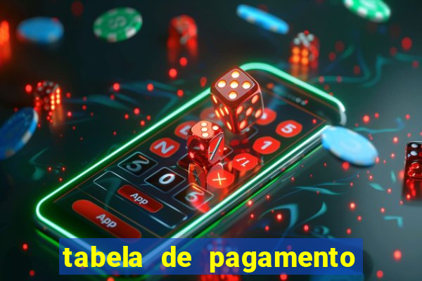 tabela de pagamento do fortune tiger