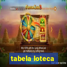 tabela loteca