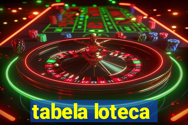 tabela loteca