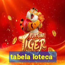 tabela loteca