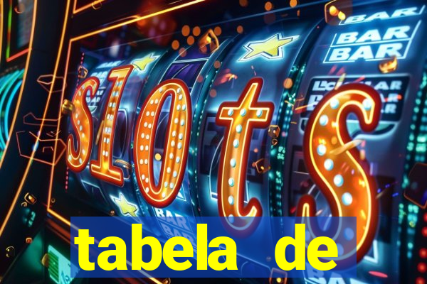 tabela de porcentagem dos slots