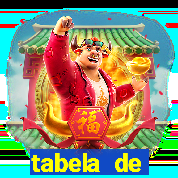 tabela de porcentagem dos slots