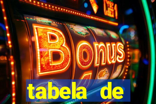 tabela de porcentagem dos slots