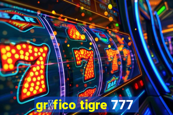 gr谩fico tigre 777