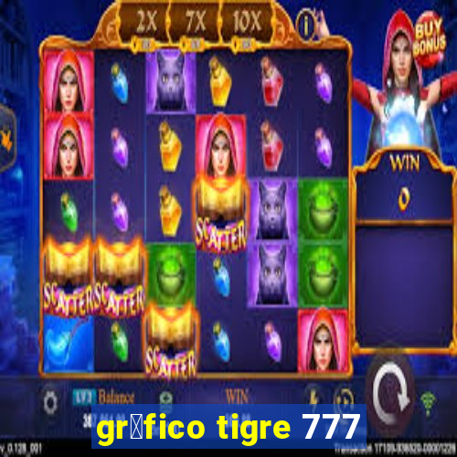 gr谩fico tigre 777