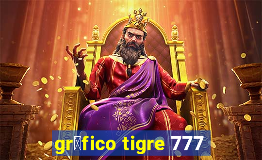 gr谩fico tigre 777