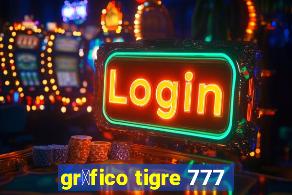 gr谩fico tigre 777