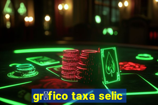 gr谩fico taxa selic