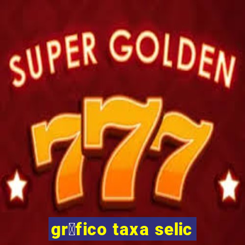 gr谩fico taxa selic