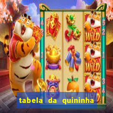 tabela da quininha do jogo do bicho