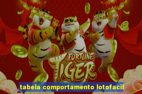 tabela comportamento lotofacil