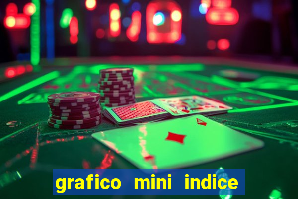 grafico mini indice em tempo real