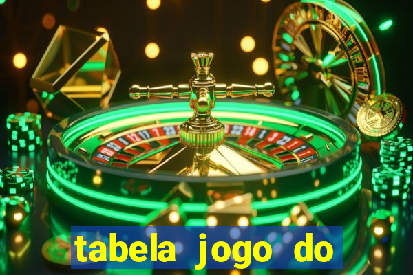 tabela jogo do bicho bahia