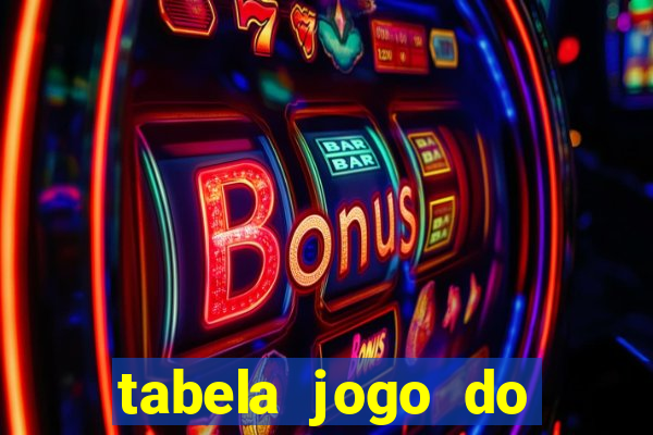 tabela jogo do bicho bahia